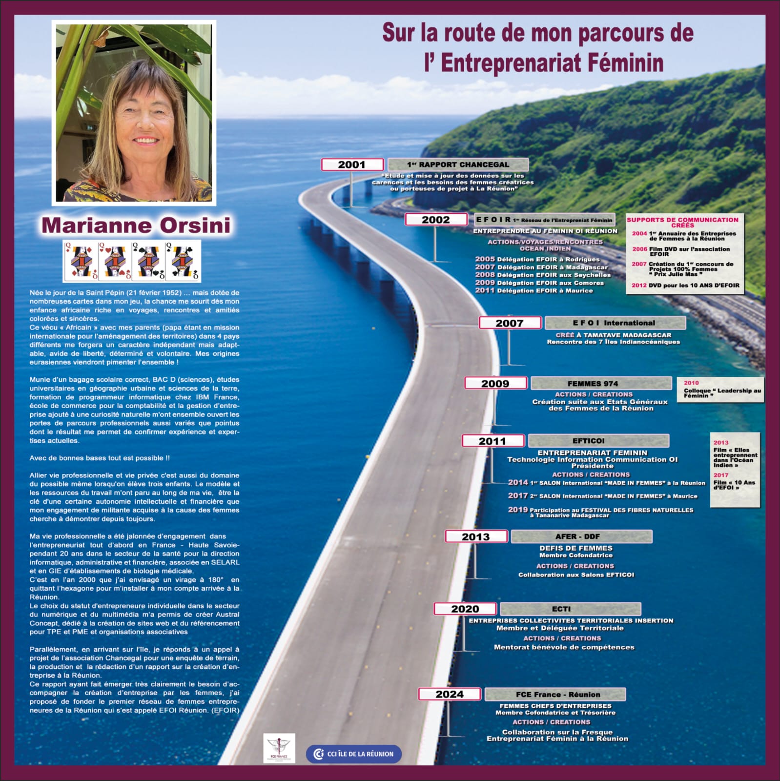 Parcours de Marianne Orsini