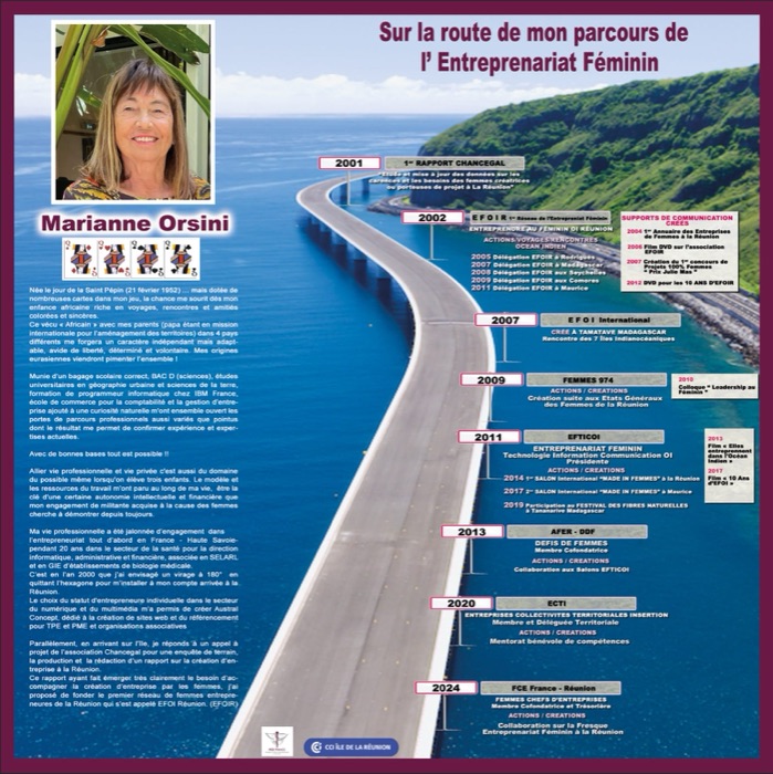 Affiche retraçant le parcours de Marianne Orsini